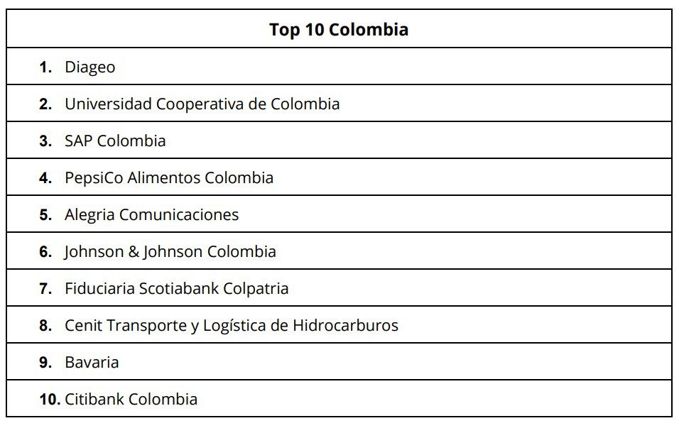 Este es el top 10 de empresas más equitativas en Colombia y Latinoamérica