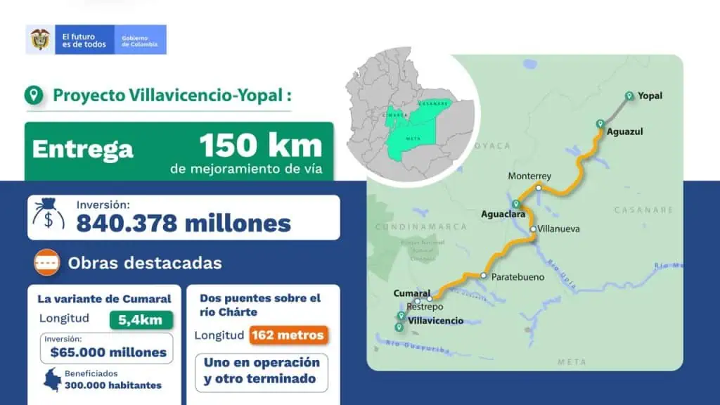 Entregan 150 km de vía mejorada en proyecto 4G Villavicencio - Yopal (Colombia) Entregan 150 km de vía mejorada en proyecto 4G Villavicencio - Yopal (Colombia)