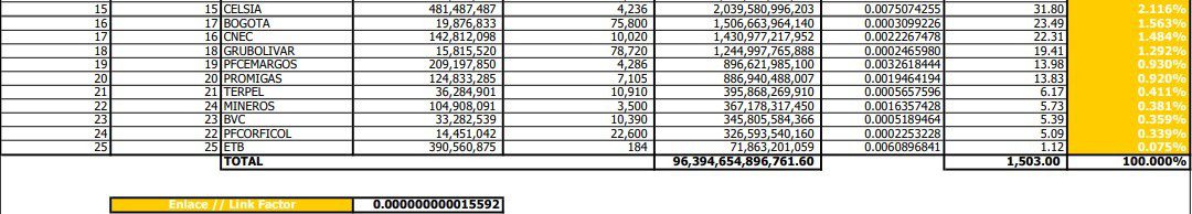 MSCI reveló canasta para rebalanceo de índice MSCI Colcap en Bolsa de Colombia MSCI reveló canasta para rebalanceo de índice MSCI Colcap en Bolsa de Colombia