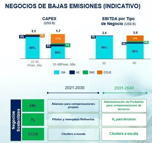 Ecopetrol: ISA entrará a negocio de transmisión de energía en Estados Unidos y Panamá