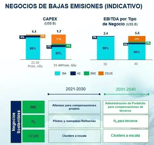 Ecopetrol: ISA entrará a negocio de transmisión de energía en Estados Unidos y Panamá Ecopetrol: ISA entrará a negocio de transmisión de energía en Estados Unidos y Panamá