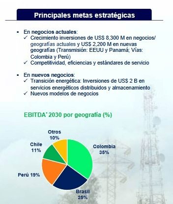Ecopetrol: ISA entrará a negocio de transmisión de energía en Estados Unidos y Panamá