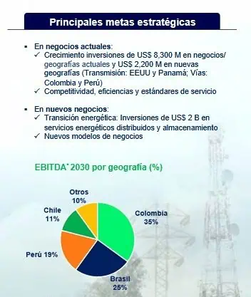 Ecopetrol: ISA entrará a negocio de transmisión de energía en Estados Unidos y Panamá Ecopetrol: ISA entrará a negocio de transmisión de energía en Estados Unidos y Panamá