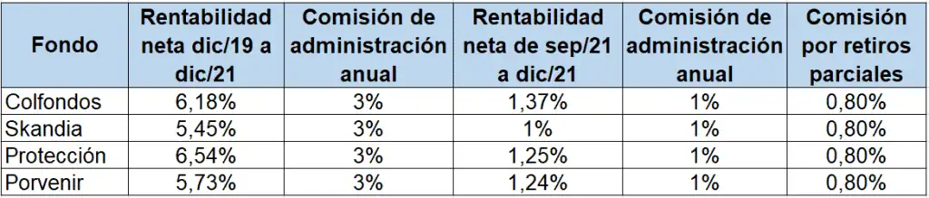 Cesantías: ¿en fondo privado o en el público? Cesantías: ¿en fondo privado o en el público?