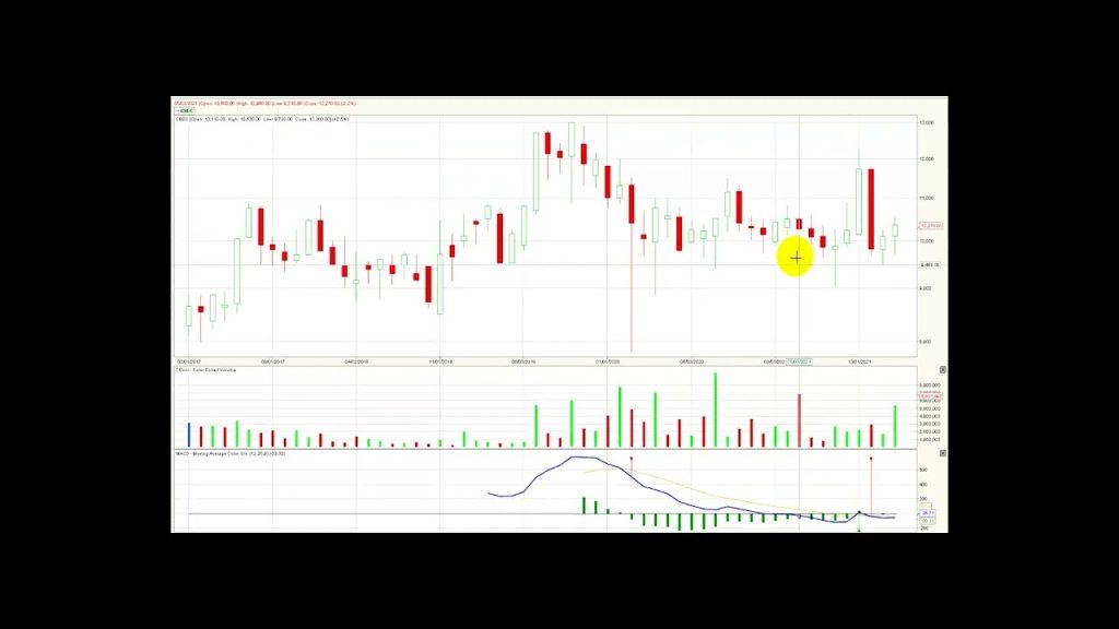 Msci Colcap avanzando 8.93% en lo corrido del 2022 Feb01/22 ￼