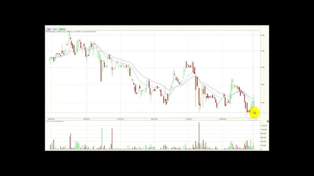 Msci colcap con gran volatilidad en la jornada Feb25/22  Msci colcap con gran volatilidad en la jornada Feb25/22 