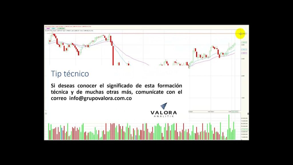 Msci Colcap avanza por segunda semana consecutiva Feb28/22