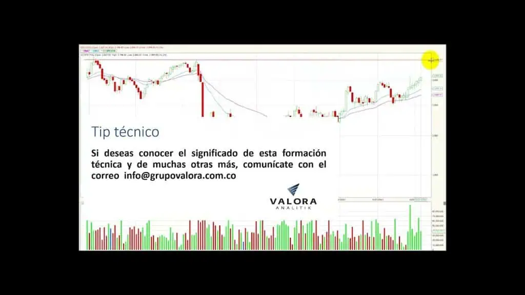 Msci Colcap avanza por segunda semana consecutiva Feb28/22 Msci Colcap avanza por segunda semana consecutiva Feb28/22