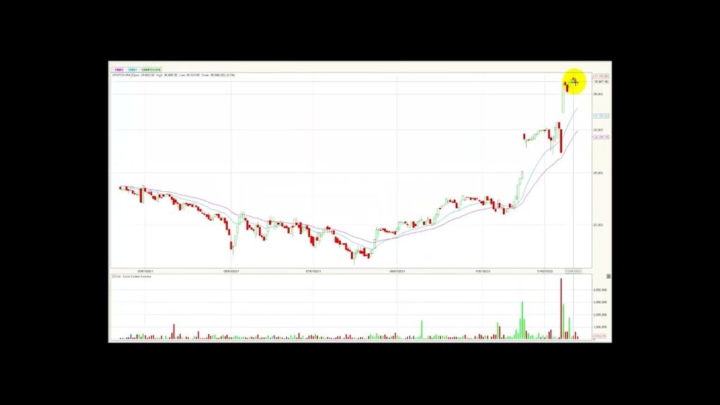 Msci Colcap por debajo de los 1.500 puntos Feb11/22  ￼