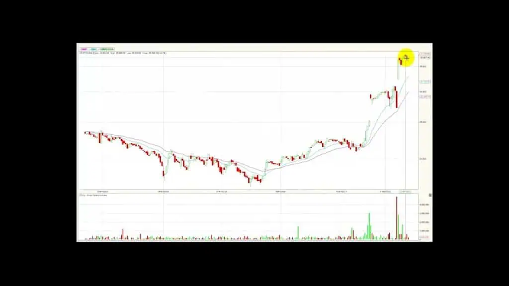 Msci Colcap por debajo de los 1.500 puntos Feb11/22  Msci Colcap por debajo de los 1.500 puntos Feb11/22 