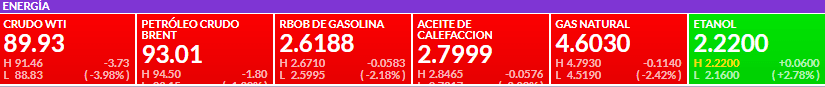 Premercado | Bolsas del mundo en mixtos ante inquietudes por Ucrania y Rusia