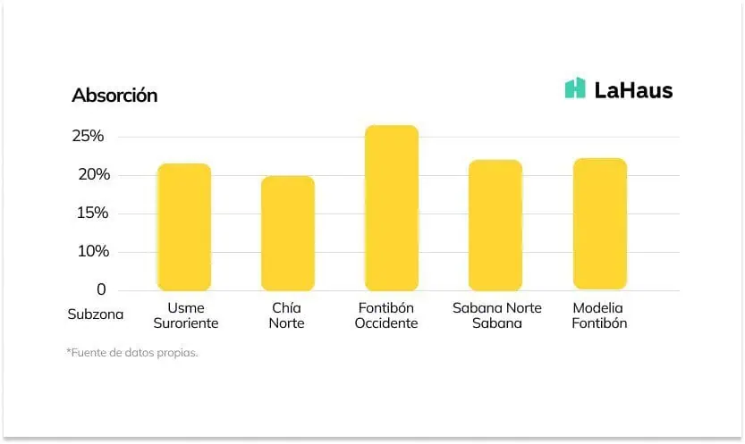Conozca las mejores zonas para comprar casa en Bogotá y sus alrededores Conozca las mejores zonas para comprar casa en Bogotá y sus alrededores