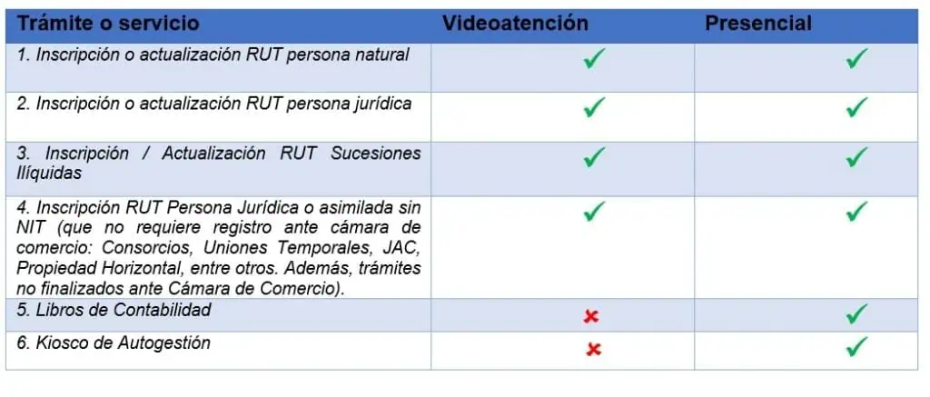 Dian de Colombia ofrecerá desde abril servicio de videoatención Dian de Colombia ofrecerá desde abril servicio de videoatención