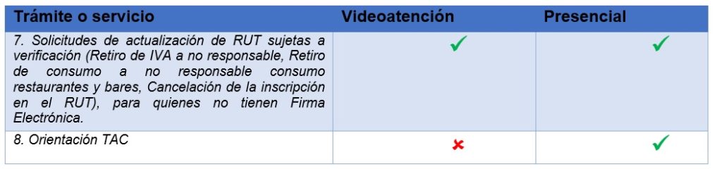 Dian de Colombia ofrecerá desde abril servicio de videoatención