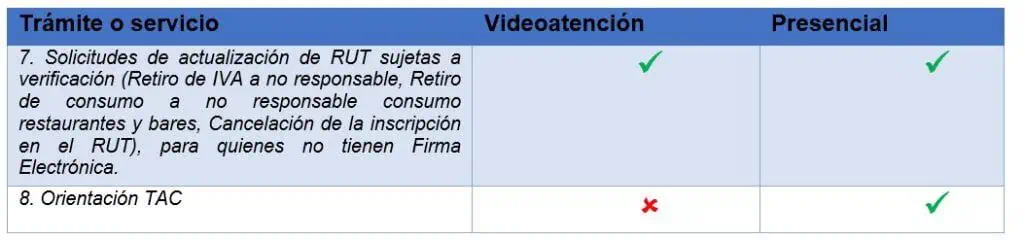 Dian de Colombia ofrecerá desde abril servicio de videoatención Dian de Colombia ofrecerá desde abril servicio de videoatención