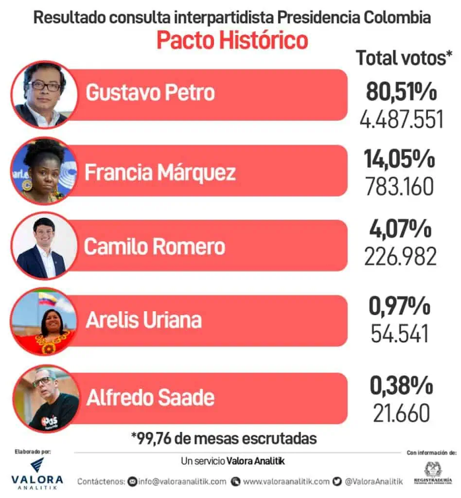 Esto propone Gustavo Petro sobre pensiones en Colombia; expertos opinan Esto propone Gustavo Petro sobre pensiones en Colombia; expertos opinan