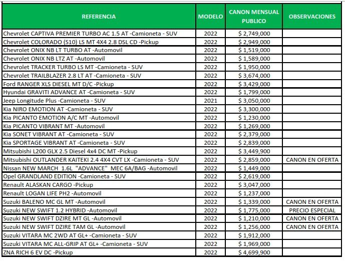 Así es el renting en Colombia para ahorrar en gastos de vehículos