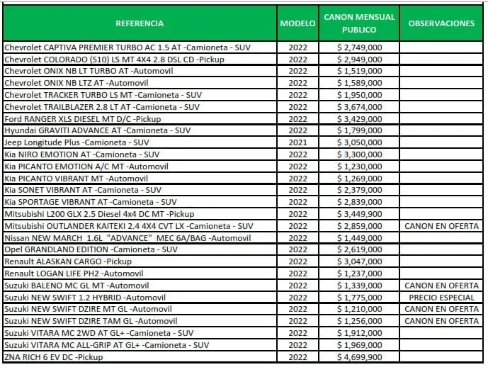 Así es el renting en Colombia para ahorrar en gastos de vehículos Así es el renting en Colombia para ahorrar en gastos de vehículos