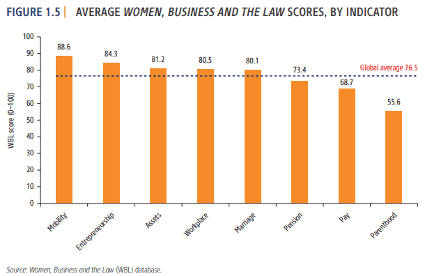 Banco Mundial: brecha de ingresos de hombres y mujeres es de US$172 billones Banco Mundial: brecha de ingresos de hombres y mujeres es de US$172 billones