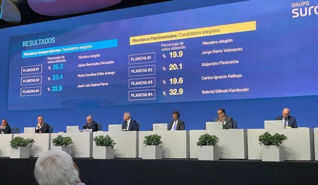 Ahora | Se eligió nueva Junta Directiva de Grupo Sura: Gilinski pone dos miembros y el GEA queda con cinco Ahora | Se eligió nueva Junta Directiva de Grupo Sura: Gilinski pone dos miembros y el GEA queda con cinco