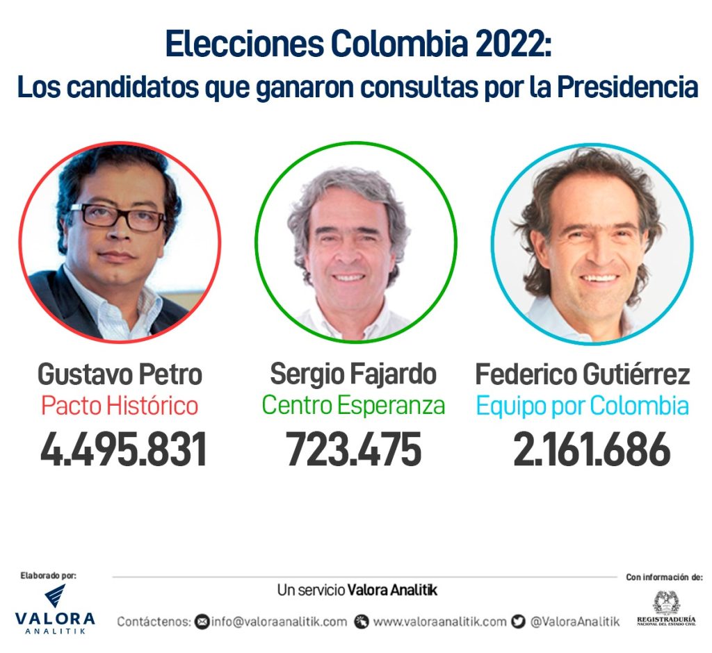 Elecciones Colombia: así ha cambiado la composición del Senado tras el escrutinio