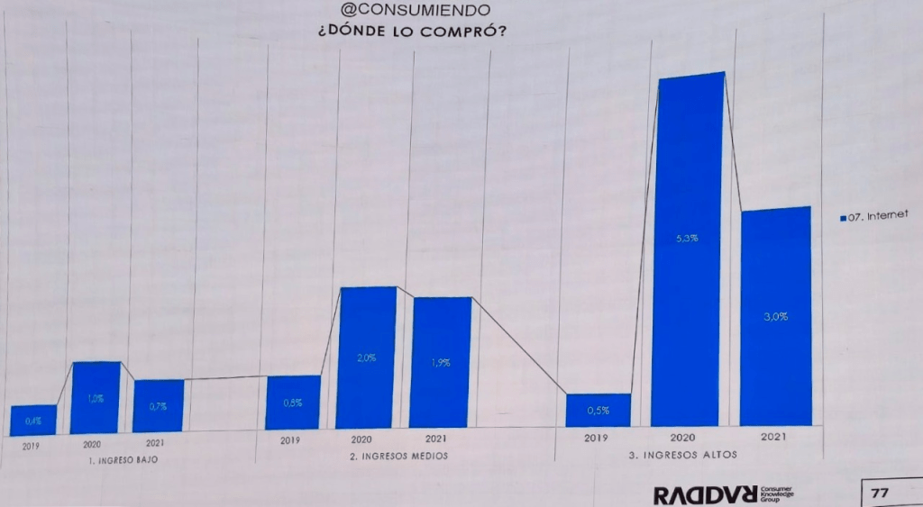 El consumo en Colombia pasó a ser "barato, cerquita y rápido": Camilo Herrera de Raddar
