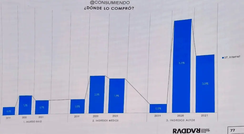 El consumo en Colombia pasó a ser "barato, cerquita y rápido": Camilo Herrera de Raddar El consumo en Colombia pasó a ser "barato, cerquita y rápido": Camilo Herrera de Raddar