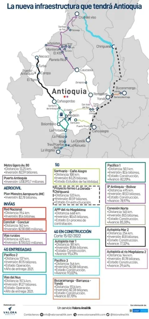 Los megaproyectos de infraestructura que le cambiarán la cara a Antioquia Los megaproyectos de infraestructura que le cambiarán la cara a Antioquia