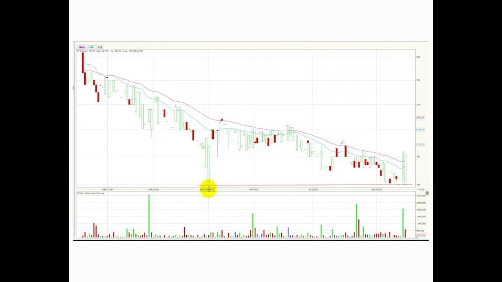 Ecopetrol retrocede al ritmo del petróleo Mar10/22  ￼