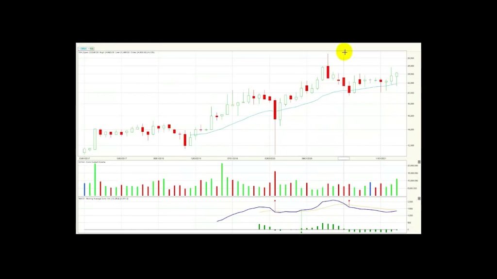 Grupo Argos el titulo más castigado en Febrero Mar01/22