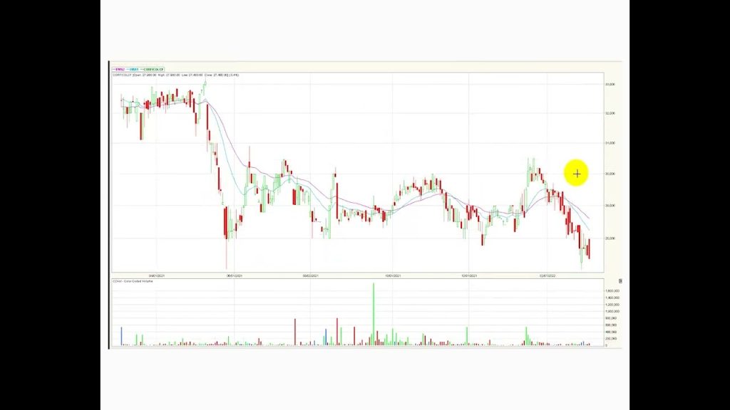 ETF Icolcap el titulo más negociado del día Mar04/22  ￼