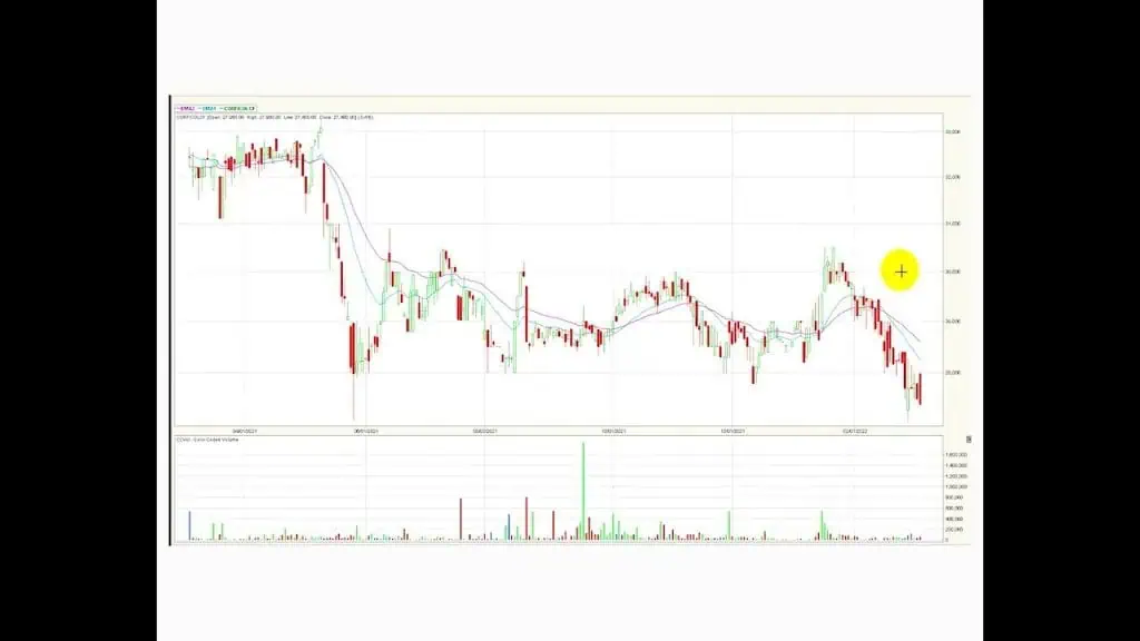 ETF Icolcap el titulo más negociado del día Mar04/22  ETF Icolcap el titulo más negociado del día Mar04/22 