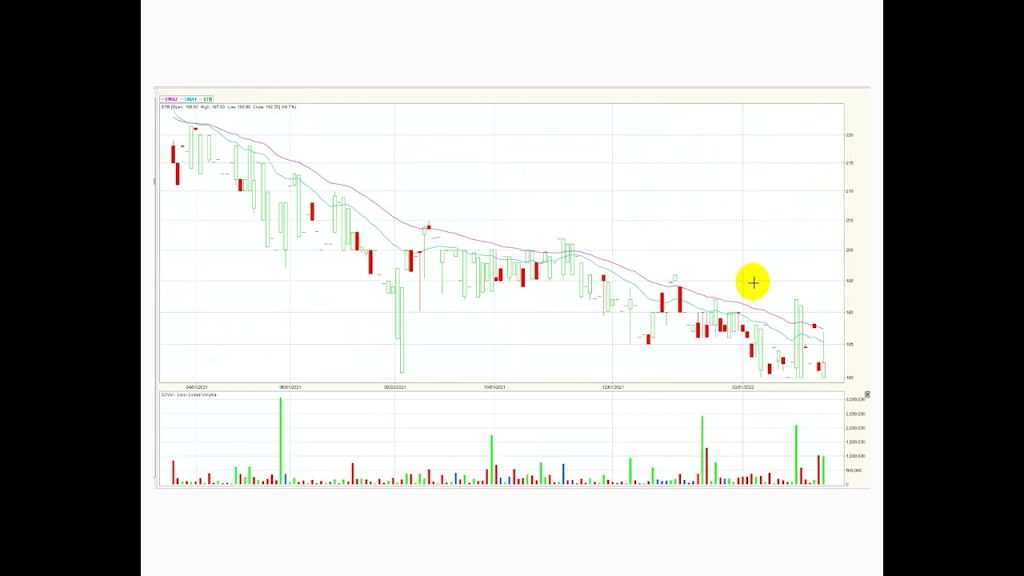 Ecopetrol vuelve a liderar las valorizaciones del día Mar23/22