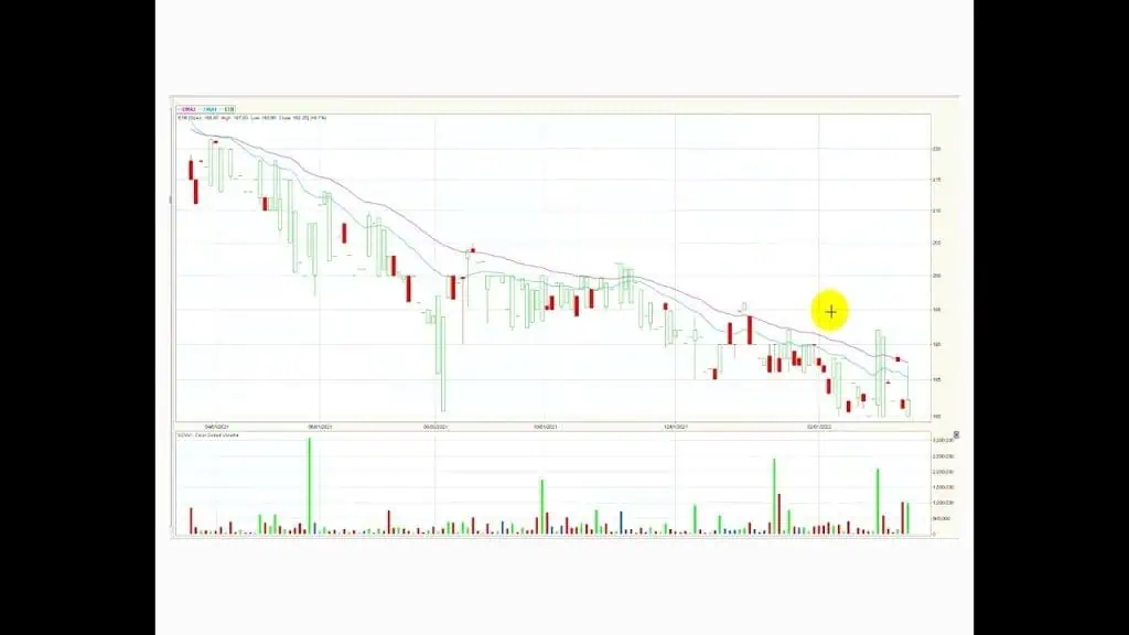 Ecopetrol vuelve a liderar las valorizaciones del día Mar23/22 Ecopetrol vuelve a liderar las valorizaciones del día Mar23/22