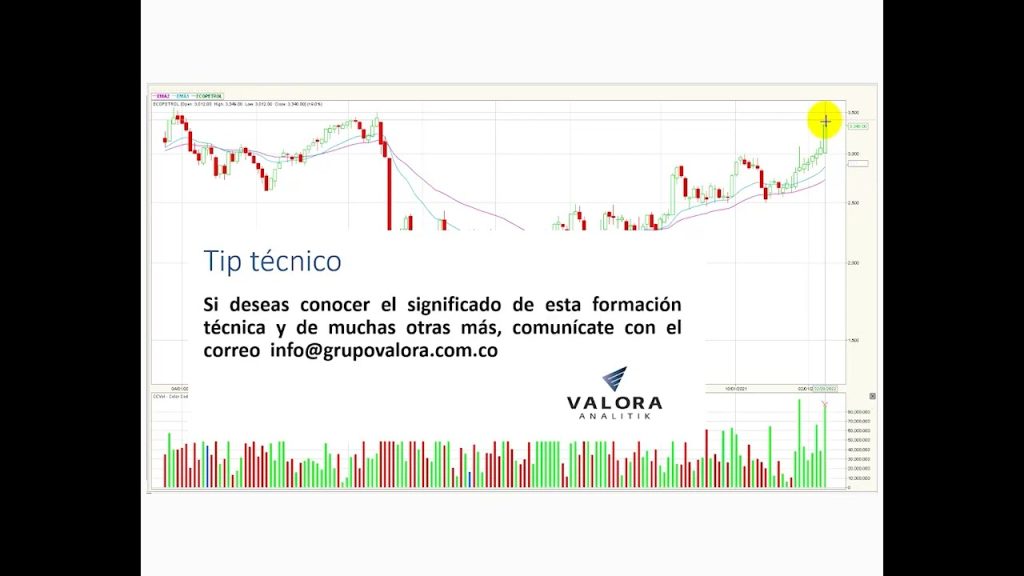 Ecopetrol lidera los avances de la semana Mar07/22 ￼