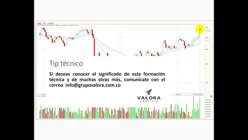 Ecopetrol lidera los avances de la semana Mar07/22  Ecopetrol lidera los avances de la semana Mar07/22 