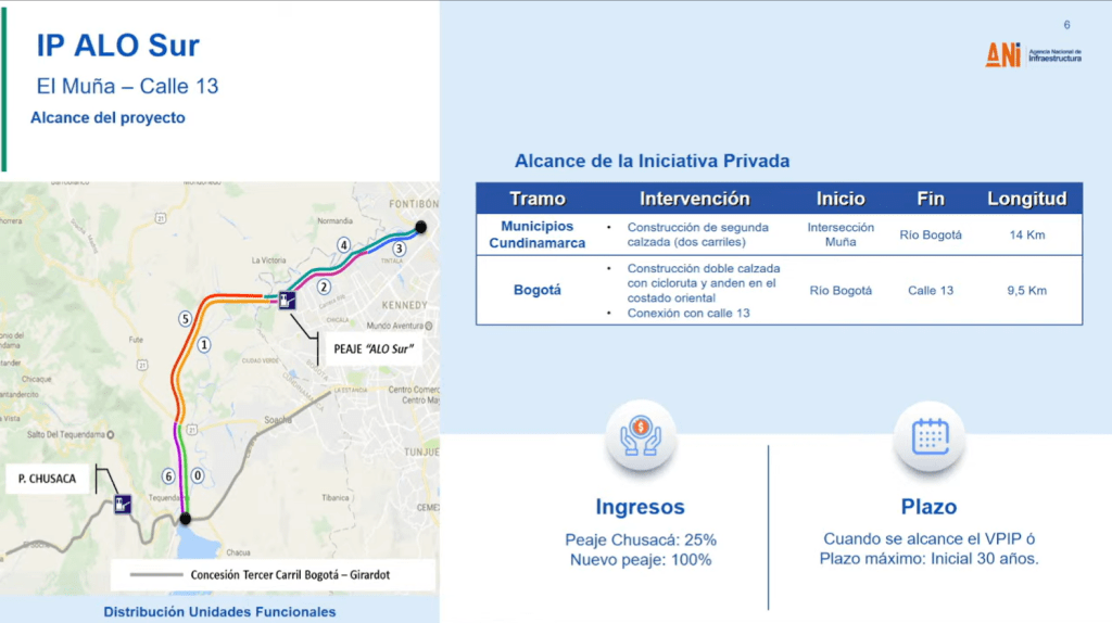 Megaproyectos ALO Sur y Accesos Norte 2 (Bogotá) dan paso clave para iniciar obras