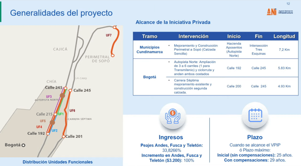Megaproyectos ALO Sur y Accesos Norte 2 (Bogotá) dan paso clave para iniciar obras