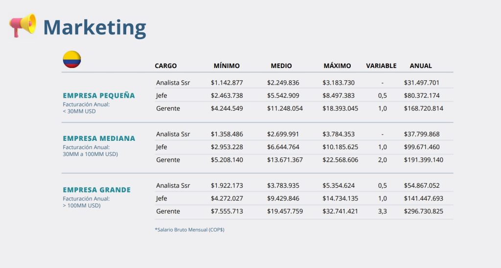 Revise si está recibiendo el pago acorde a su sector en Colombia