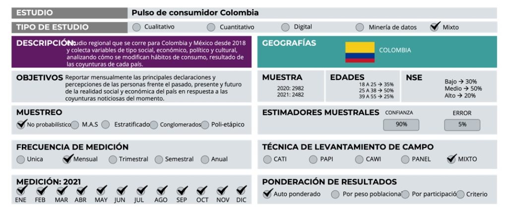 Colombianos perciben estos productos como los más encarecidos en 2022