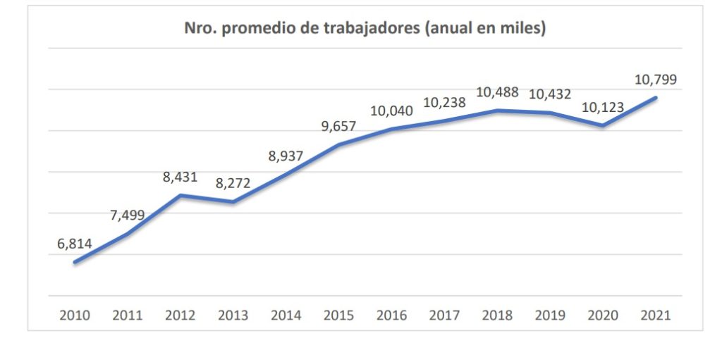 En Colombia, 900.000 trabajadores ingresaron a riesgos laborales en 2021