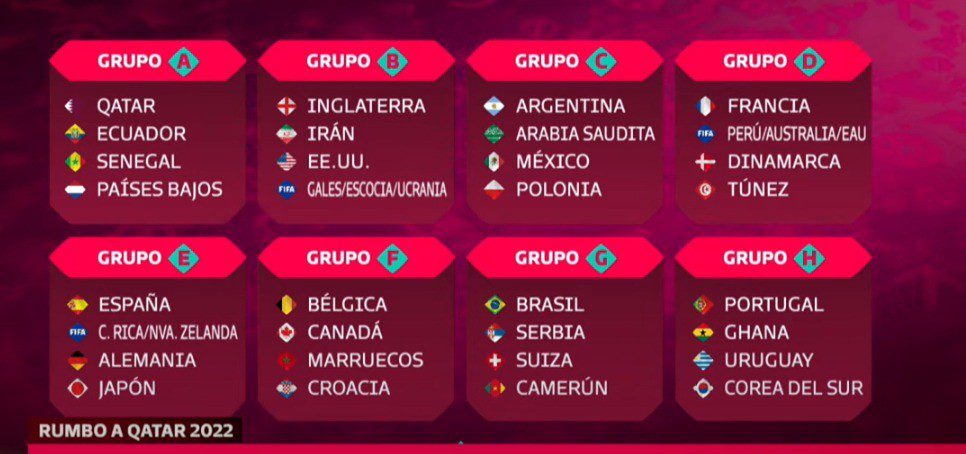 Así quedaron los grupos del mundial de Qatar 2022