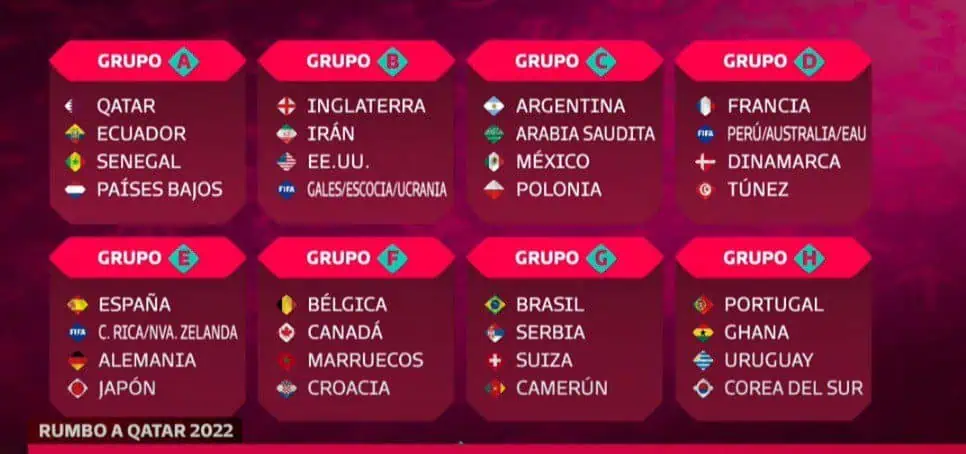Así quedaron los grupos del mundial de Qatar 2022 Así quedaron los grupos del mundial de Qatar 2022