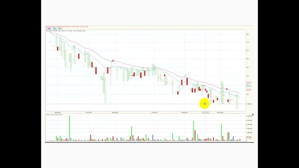 Ecopetrol lidera el volumen de la jornada Abr19/22