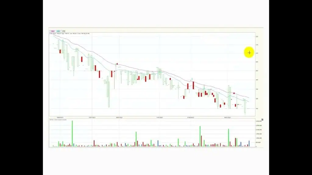 BHI liderando el volumen de negociaciones Abr22/22 BHI liderando el volumen de negociaciones Abr22/22