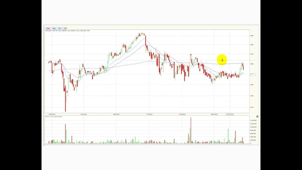 Ecopetrol rompe su tendencia alcista diaria Abr27/22