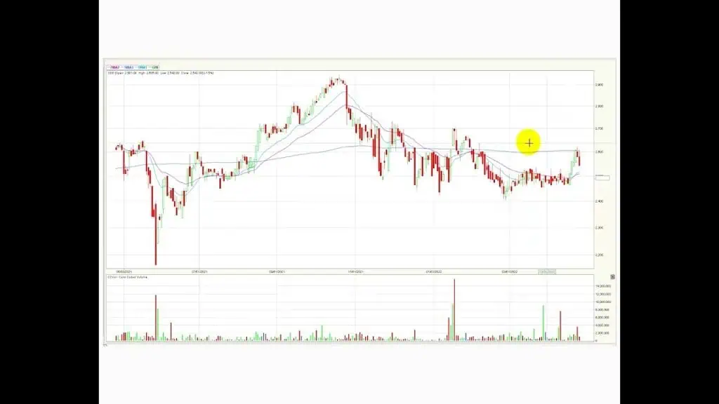 Ecopetrol rompe su tendencia alcista diaria Abr27/22 Ecopetrol rompe su tendencia alcista diaria Abr27/22