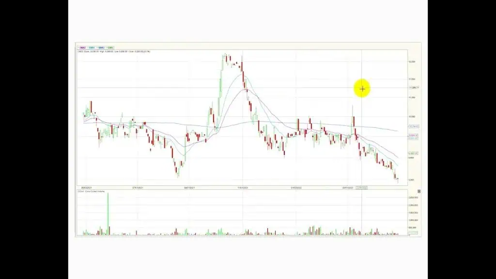 Grupo Sura en niveles del año 2018 Abr29/22 Grupo Sura en niveles del año 2018 Abr29/22