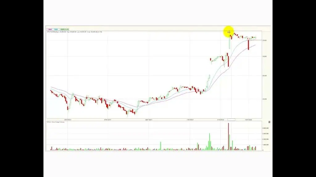 Nutresa retrocede por tercera jornada consecutiva Abr08/22 Nutresa retrocede por tercera jornada consecutiva Abr08/22