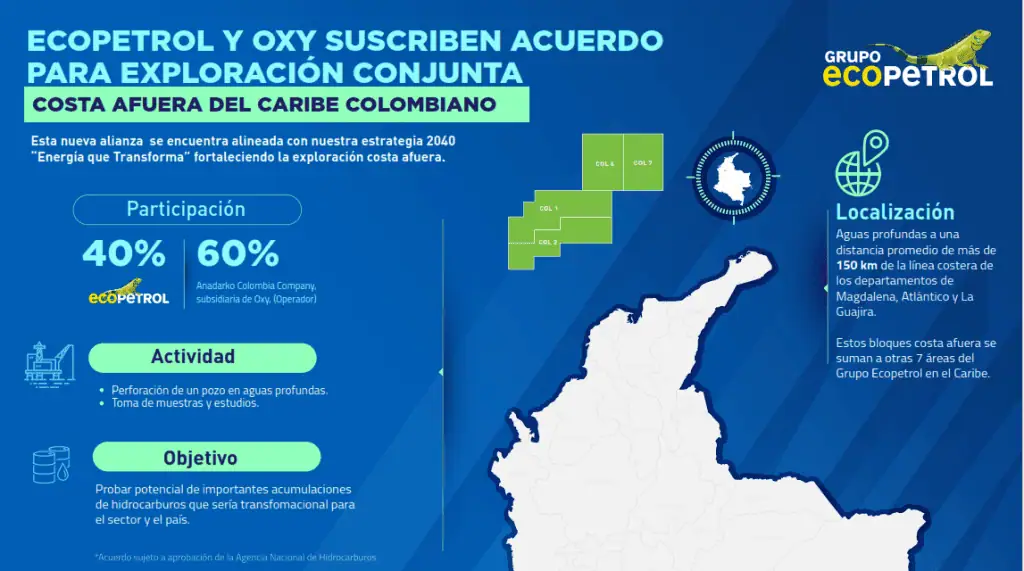 Ecopetrol y Oxy acuerdan explorar cuatro bloques offshore en Caribe colombiano Ecopetrol y Oxy acuerdan explorar cuatro bloques offshore en Caribe colombiano